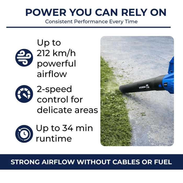 Hyundai 40V CORDLESS LEAF BLOWER KIT – 212km/h Power, Battery & Charger Included – Garden, Patio, Driveway & Gutter Cleanup - FULL KIT (HYB40LI/HY40B2/HY40C2)
