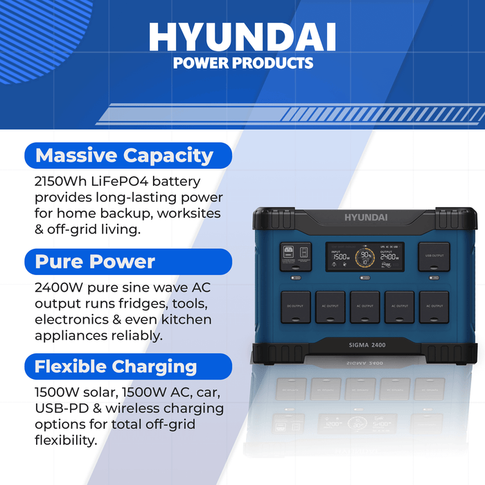 Hyundai 2400W Lithium Power Station – 2150Wh, LiFePO4, Solar/Car/USB Charging (HYPS2400)