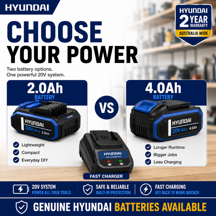Hyundai 20V Mini Angle Grinder – 19500rpm, 76mm Disc, Tool-Free Guard - Skin Only