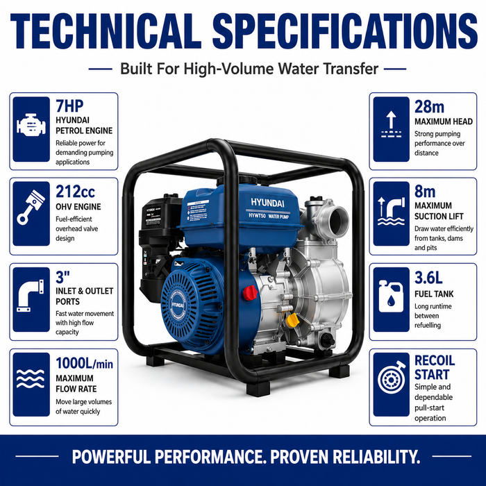 Hyundai  2″ Petrol Water & Trash Transfer Pump - farms, construction sites, irrigation systems, flooded areas, dams, pools, and more