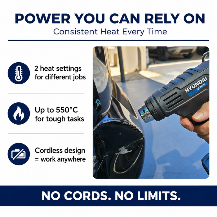 Hyundai 20V Cordless Heat Gun – 2 Temp Settings (350°C/550°C), Auto Cooldown, Lock-On Switch – Skin Only