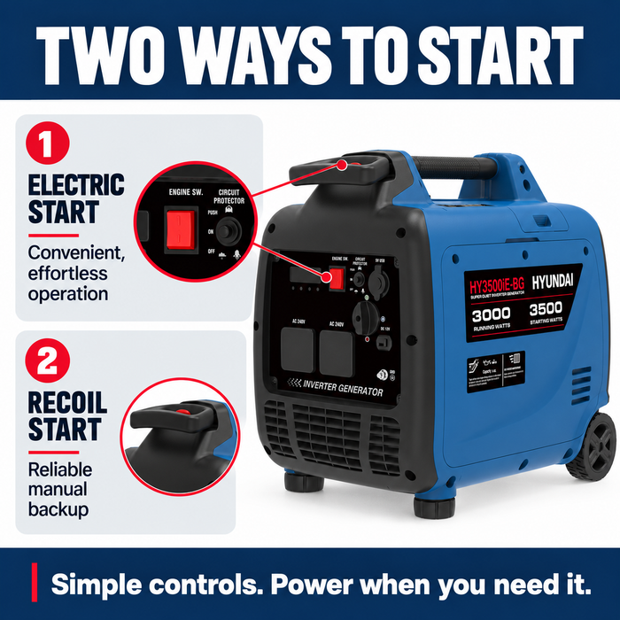 Hyundai 3500W Inverter Generator – Electric Start, Quiet & Portable Power for Camping, Caravans & Home Backup