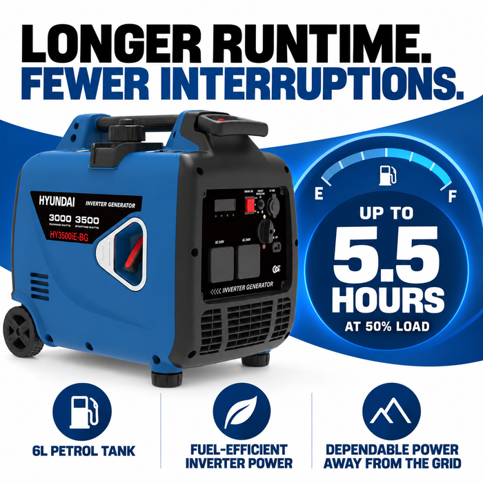 Hyundai 3500W Inverter Generator – Electric Start, Quiet & Portable Power for Camping, Caravans & Home Backup