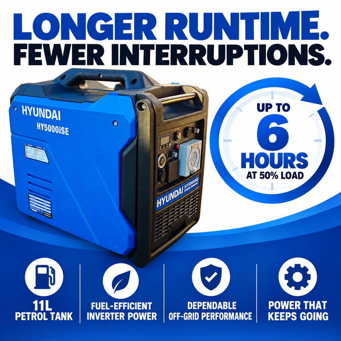 Hyundai 5500W Inverter Generator – Electric Start, Quiet & Powerful for Camping, Caravans, Worksites & Home Backup
