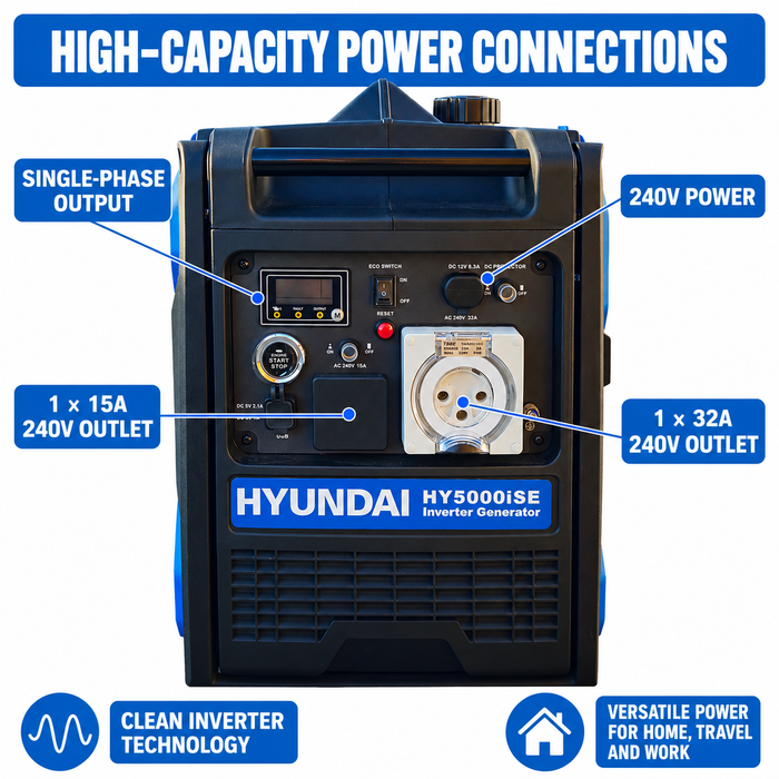 Hyundai 5500W Inverter Generator – Electric Start, Quiet & Powerful for Camping, Caravans, Worksites & Home Backup
