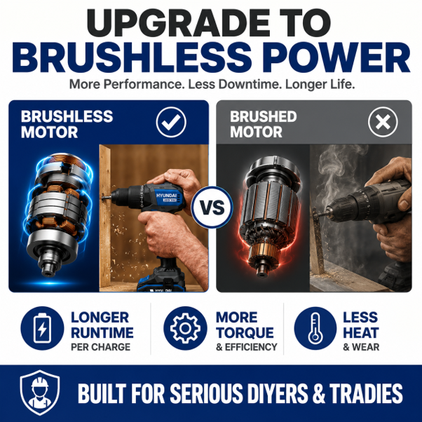 Hyundai 20V Brushless Trade Combo Kit - Brushless Drill & Impact Driver + 2 x 2Ah Batteries and Charger - Premium Trade Starter Kit