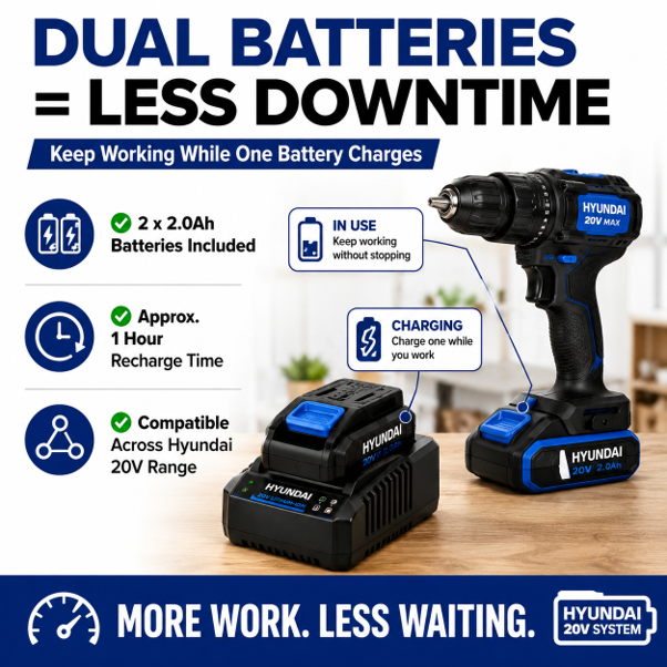 Hyundai 20V Brushless Trade Combo Kit - Brushless Drill & Impact Driver + 2 x 2Ah Batteries and Charger - Premium Trade Starter Kit