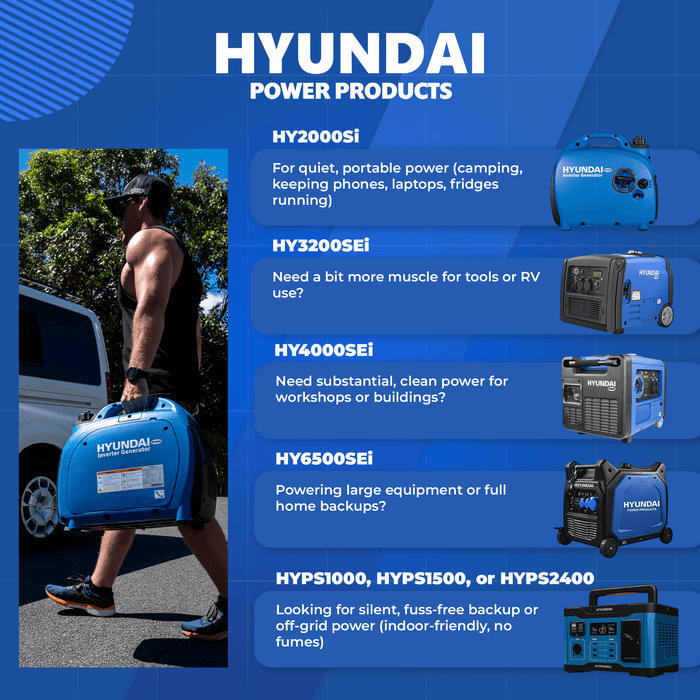 Hyundai 1500W Lithium Power Station – 1152Wh, LiFePO4, Solar/Car/USB Charging (HYPS1500)