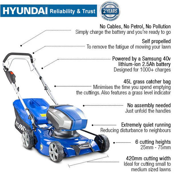 Hyundai 17" 40V Battery Lawn Mower Kit – Steel Deck, Hand Push, Cordless, 3-in-1 - With 4Ah Battery and Charger
